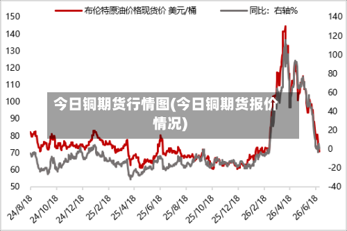 今日铜期货行情图(今日铜期货报价情况)-第3张图片