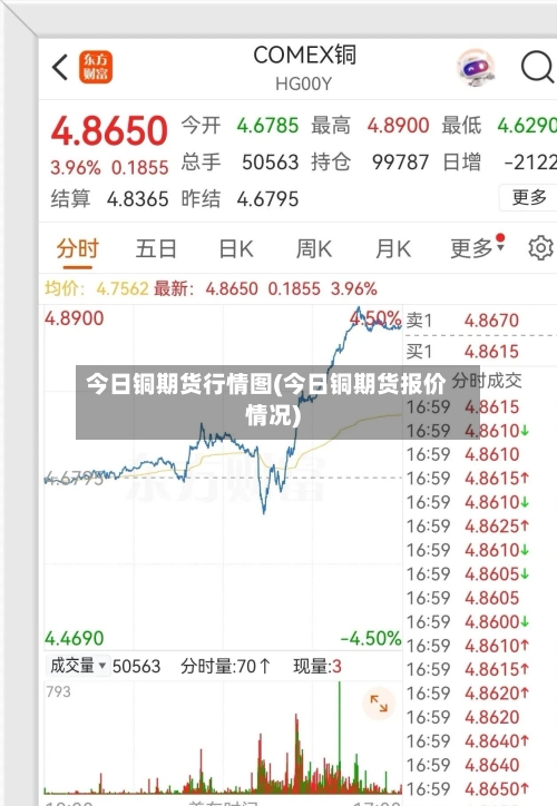 今日铜期货行情图(今日铜期货报价情况)-第2张图片