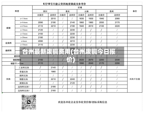 台州最新废铜费用(台州废铜今日报价)-第3张图片