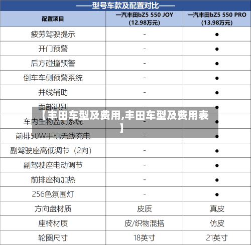 【丰田车型及费用,丰田车型及费用表】-第3张图片