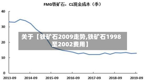 关于【铁矿石2009走势,铁矿石1998至2002费用】