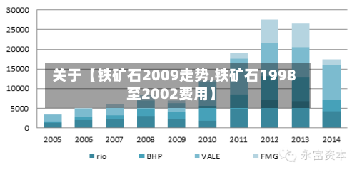 关于【铁矿石2009走势,铁矿石1998至2002费用】-第2张图片