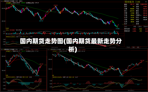 国内期货走势图(国内期货最新走势分析)