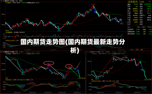国内期货走势图(国内期货最新走势分析)-第3张图片