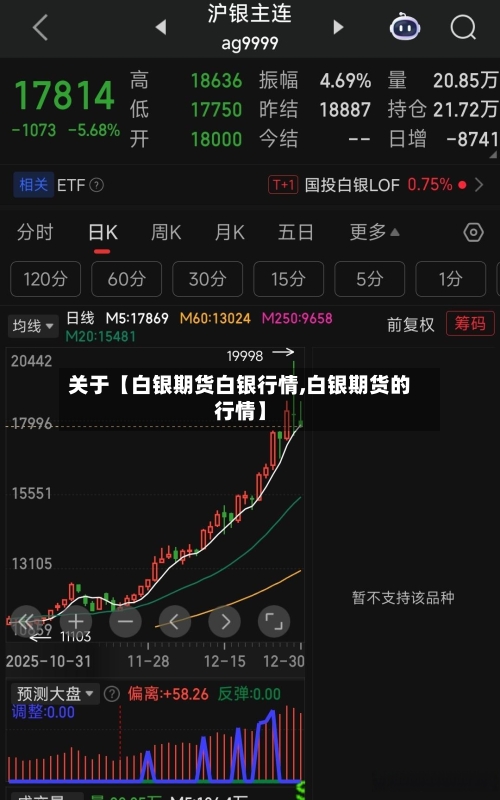 关于【白银期货白银行情,白银期货的行情】-第2张图片