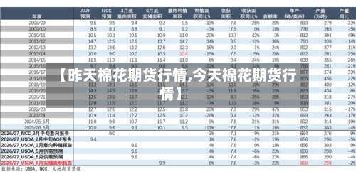 【昨天棉花期货行情,今天棉花期货行情】-第2张图片
