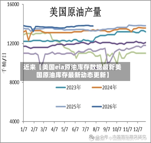 近来【美国eia原油库存数据最新美国原油库存最新动态更新】-第3张图片