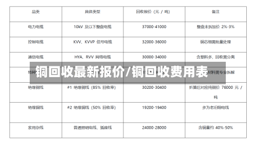 铜回收最新报价/铜回收费用表-第2张图片