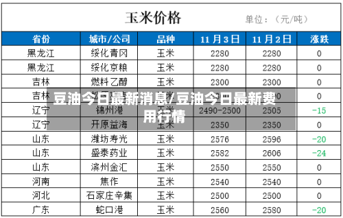豆油今日最新消息/豆油今日最新费用行情