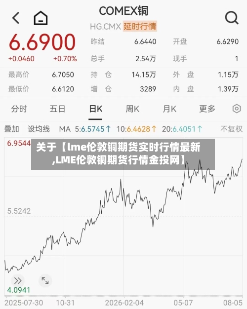 关于【lme伦敦铜期货实时行情最新,LME伦敦铜期货行情金投网】