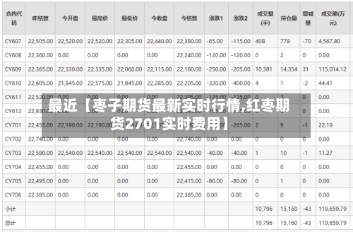 最近【枣子期货最新实时行情,红枣期货2701实时费用】-第2张图片