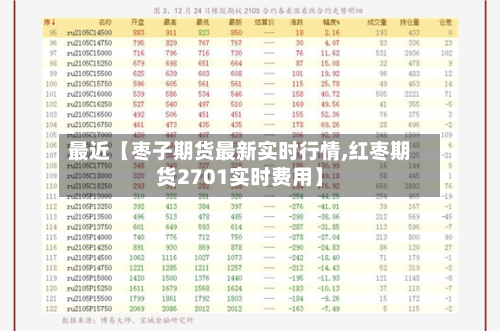 最近【枣子期货最新实时行情,红枣期货2701实时费用】