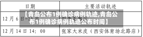 【青岛公布1例确诊病例轨迹,青岛公布1例确诊病例轨迹公布时间】