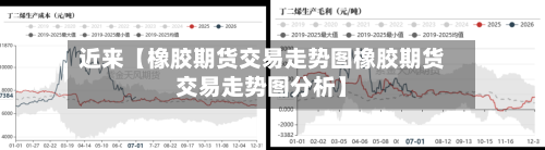 近来【橡胶期货交易走势图橡胶期货交易走势图分析】-第2张图片