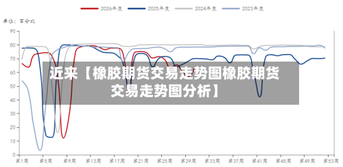 近来【橡胶期货交易走势图橡胶期货交易走势图分析】