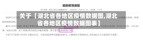 关于【湖北省各地区疫情数据图,湖北省各地区疫情数据图表】