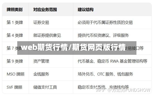 web期货行情/期货网页版行情-第3张图片