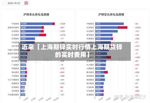 近来【上海期锌实时行情上海期货锌的实时费用】-第2张图片