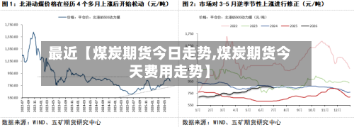 最近【煤炭期货今日走势,煤炭期货今天费用走势】