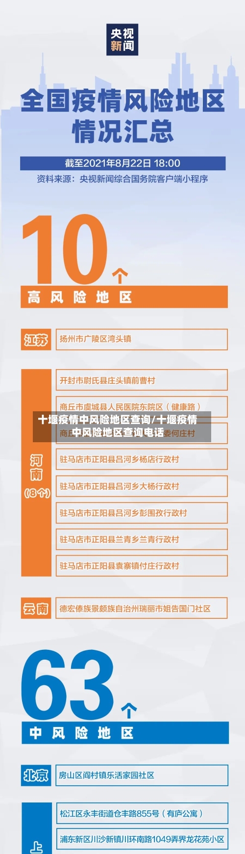 十堰疫情中风险地区查询/十堰疫情中风险地区查询电话