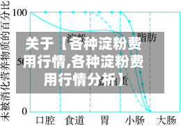 关于【各种淀粉费用行情,各种淀粉费用行情分析】