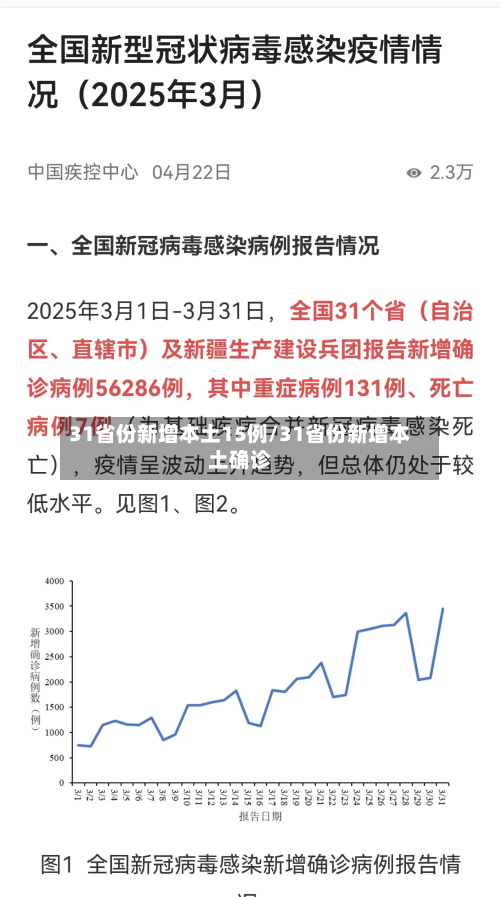 31省份新增本土15例/31省份新增本土确诊-第2张图片