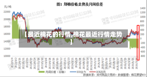 【最近棉花的行情,棉花最近行情走势】