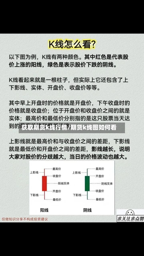 获取期货k线行情/期货k线图如何看