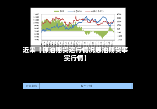 近来【原油期货运行情况原油期货事实行情】-第2张图片