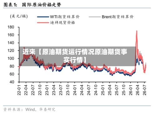 近来【原油期货运行情况原油期货事实行情】