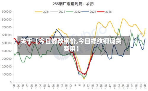 关于【今日螺改钢价,今日螺纹钢现货费用】