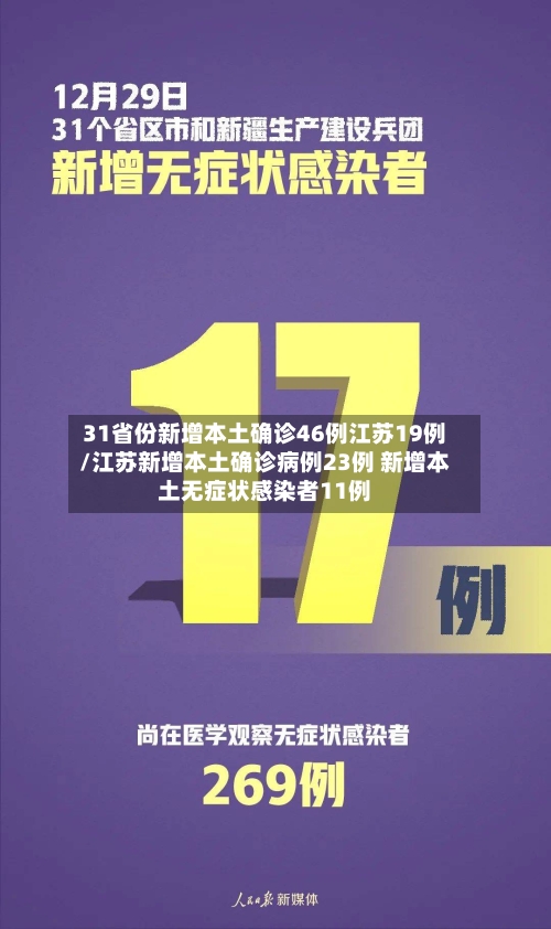 31省份新增本土确诊46例江苏19例/江苏新增本土确诊病例23例 新增本土无症状感染者11例-第3张图片