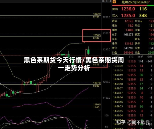 黑色系期货今天行情/黑色系期货周一走势分析-第3张图片
