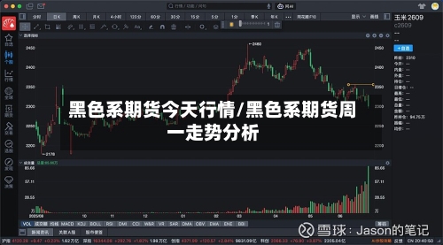 黑色系期货今天行情/黑色系期货周一走势分析