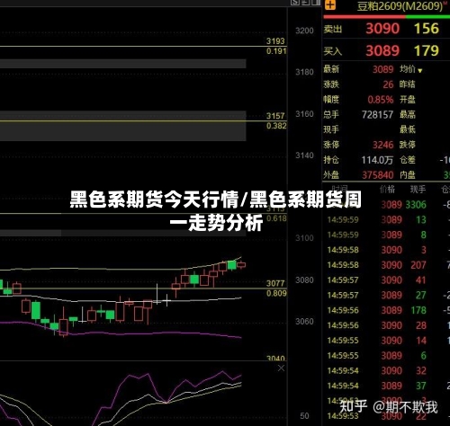 黑色系期货今天行情/黑色系期货周一走势分析-第2张图片