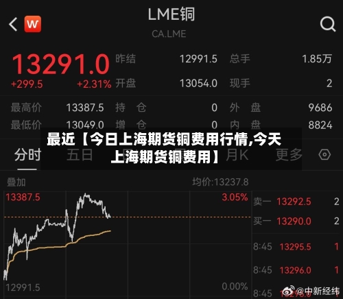 最近【今日上海期货铜费用行情,今天上海期货铜费用】