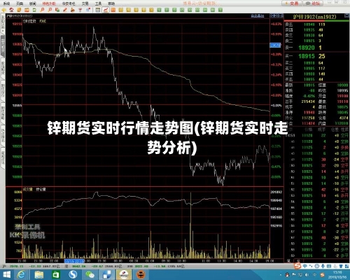 锌期货实时行情走势图(锌期货实时走势分析)-第2张图片