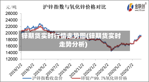 锌期货实时行情走势图(锌期货实时走势分析)