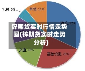 锌期货实时行情走势图(锌期货实时走势分析)-第3张图片