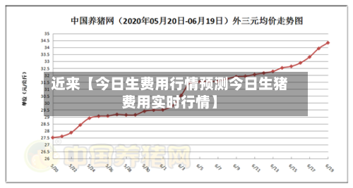 近来【今日生费用行情预测今日生猪费用实时行情】-第3张图片