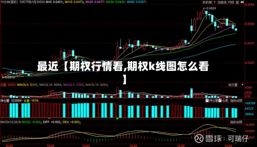 最近【期权行情看,期权k线图怎么看】-第2张图片