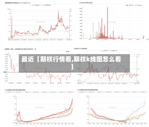 最近【期权行情看,期权k线图怎么看】-第3张图片