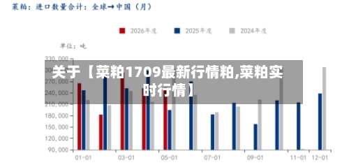 关于【菜粕1709最新行情粕,菜粕实时行情】-第2张图片
