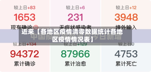 近来【各地区疫情清零数据统计各地区疫情情况表】