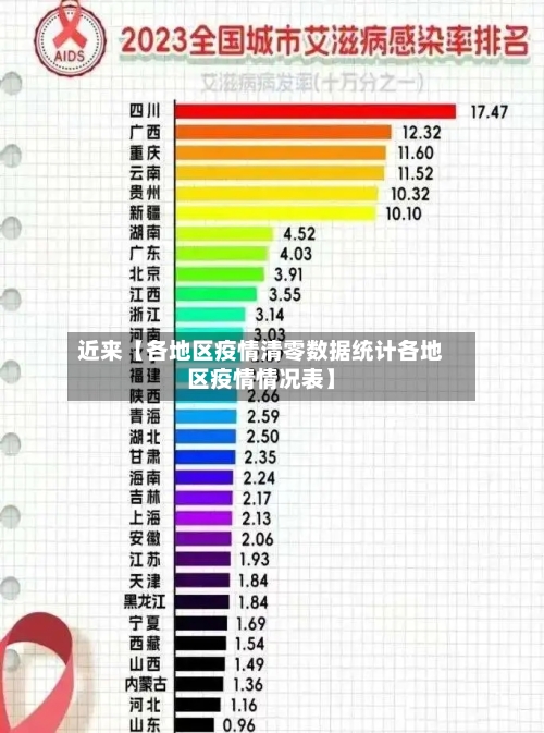近来【各地区疫情清零数据统计各地区疫情情况表】-第2张图片