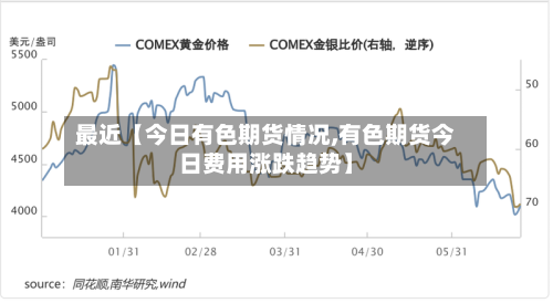 最近【今日有色期货情况,有色期货今日费用涨跌趋势】