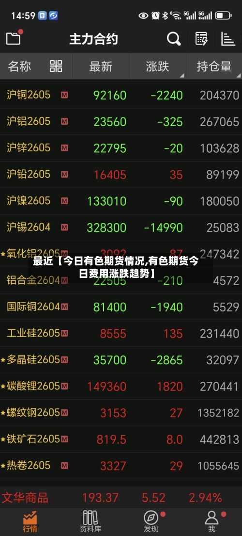 最近【今日有色期货情况,有色期货今日费用涨跌趋势】-第2张图片