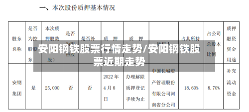 安阳钢铁股票行情走势/安阳钢铁股票近期走势