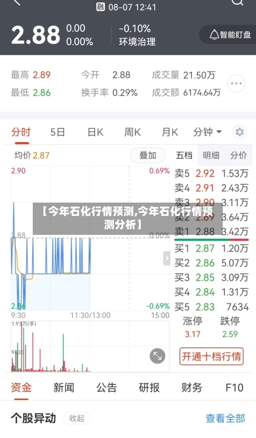 【今年石化行情预测,今年石化行情预测分析】-第2张图片
