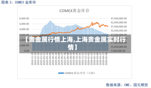 【贵金属行情上海,上海贵金属实时行情】